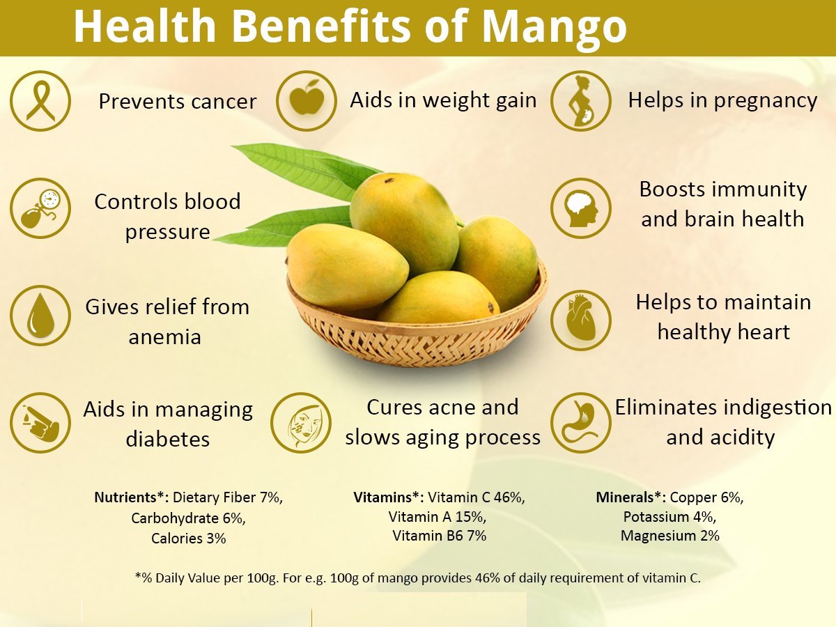 Top-20-Benefits-of-Mangoes